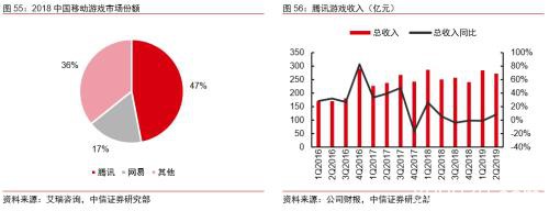 中信证券：字节跳动有望成为估值比肩阿里、腾讯的千亿美元巨头