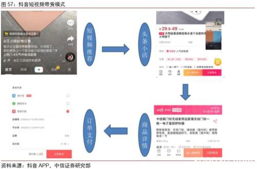 中信证券：字节跳动有望成为估值比肩阿里、腾讯的千亿美元巨头