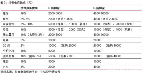 中信证券：字节跳动有望成为估值比肩阿里、腾讯的千亿美元巨头