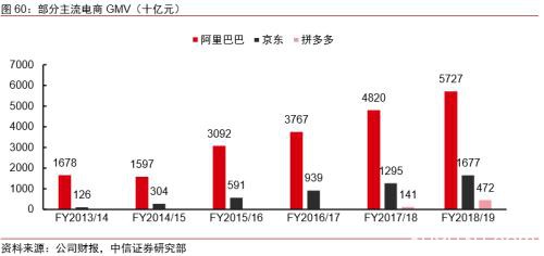 中信证券：字节跳动有望成为估值比肩阿里、腾讯的千亿美元巨头