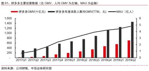 中信证券：字节跳动有望成为估值比肩阿里、腾讯的千亿美元巨头