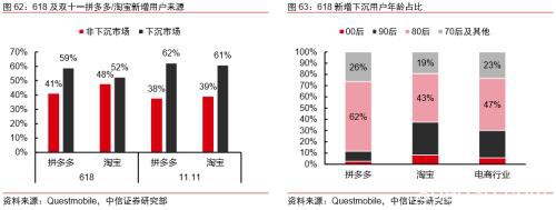 中信证券：字节跳动有望成为估值比肩阿里、腾讯的千亿美元巨头