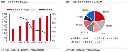 中信证券：字节跳动有望成为估值比肩阿里、腾讯的千亿美元巨头