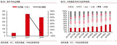 中信证券：字节跳动有望成为估值比肩阿里、腾讯的千亿美元巨头