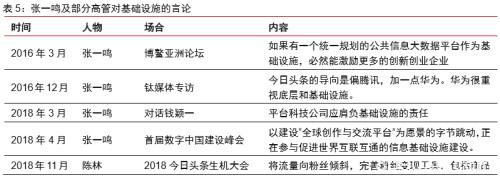 中信证券：字节跳动有望成为估值比肩阿里、腾讯的千亿美元巨头