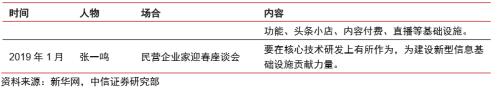 中信证券：字节跳动有望成为估值比肩阿里、腾讯的千亿美元巨头