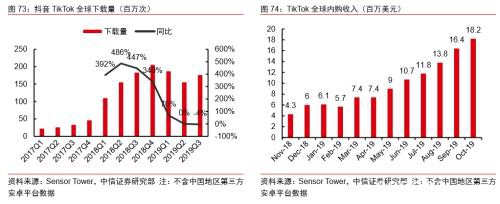 中信证券：字节跳动有望成为估值比肩阿里、腾讯的千亿美元巨头