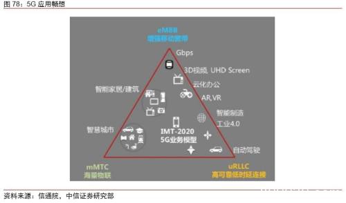 中信证券：字节跳动有望成为估值比肩阿里、腾讯的千亿美元巨头