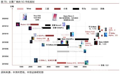 中信证券：字节跳动有望成为估值比肩阿里、腾讯的千亿美元巨头