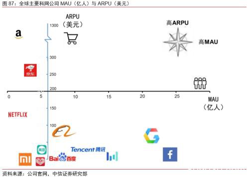 中信证券：字节跳动有望成为估值比肩阿里、腾讯的千亿美元巨头