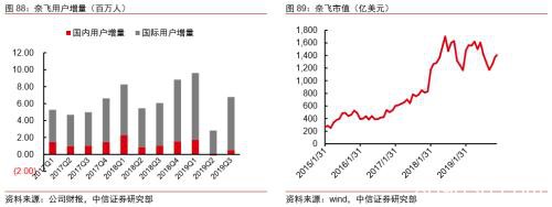 中信证券：字节跳动有望成为估值比肩阿里、腾讯的千亿美元巨头