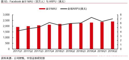 中信证券：字节跳动有望成为估值比肩阿里、腾讯的千亿美元巨头