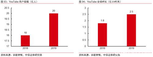 中信证券：字节跳动有望成为估值比肩阿里、腾讯的千亿美元巨头