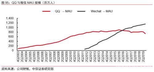 中信证券：字节跳动有望成为估值比肩阿里、腾讯的千亿美元巨头