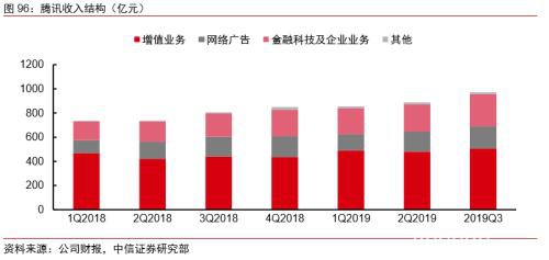 中信证券：字节跳动有望成为估值比肩阿里、腾讯的千亿美元巨头