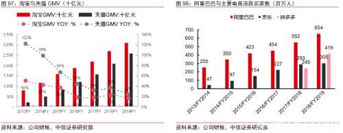 中信证券：字节跳动有望成为估值比肩阿里、腾讯的千亿美元巨头