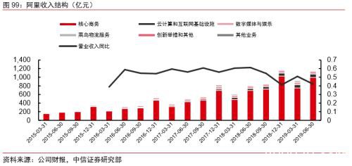 中信证券：字节跳动有望成为估值比肩阿里、腾讯的千亿美元巨头