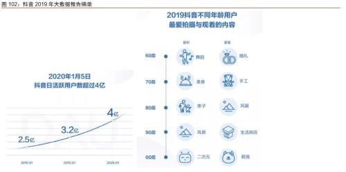 中信证券：字节跳动有望成为估值比肩阿里、腾讯的千亿美元巨头