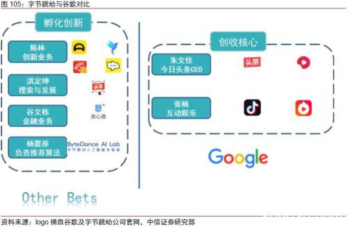 中信证券：字节跳动有望成为估值比肩阿里、腾讯的千亿美元巨头