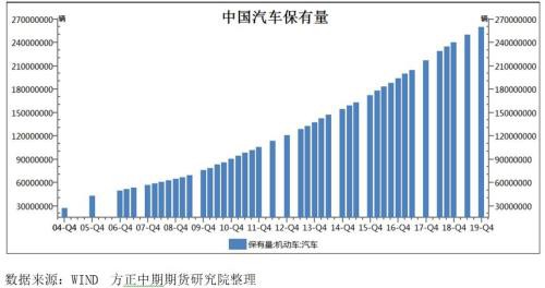 沪胶即将创新高