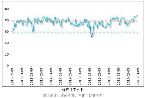 甲醇2020年的第一个板来得更早些