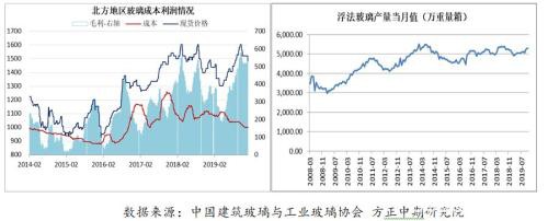 湖北纯碱玻璃调研报告