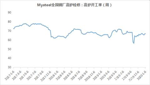 华东焦炭2019年市场回顾及2020年展望