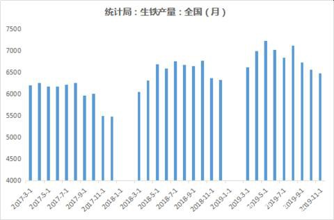 华东焦炭2019年市场回顾及2020年展望