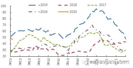 伊朗冬季限气 甲醇涨停