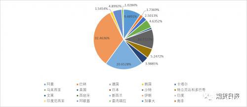 限气传闻引发“缺货”恐慌 美伊冲突牵动市场神经