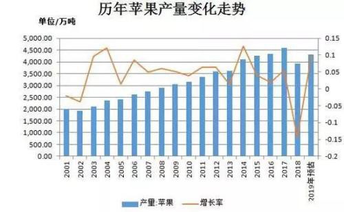 供给步入过剩状态 苹果期价或将弱势运行