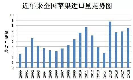 供给步入过剩状态 苹果期价或将弱势运行