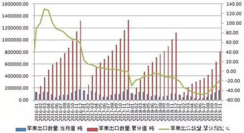 供给步入过剩状态 苹果期价或将弱势运行