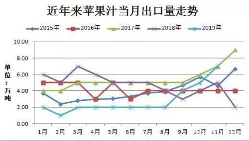 供给步入过剩状态 苹果期价或将弱势运行