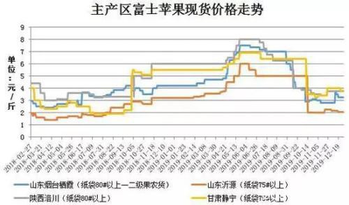 供给步入过剩状态 苹果期价或将弱势运行