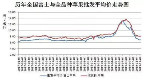 供给步入过剩状态 苹果期价或将弱势运行