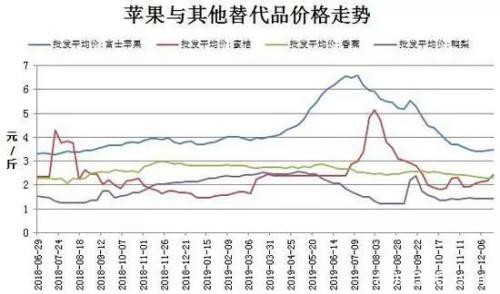 供给步入过剩状态 苹果期价或将弱势运行