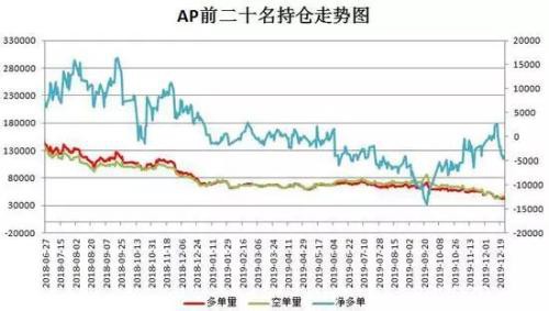 供给步入过剩状态 苹果期价或将弱势运行