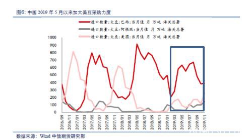 豆粕料呈V型走势 底部确认后积极布局长线多单