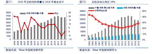 豆粕料呈V型走势 底部确认后积极布局长线多单