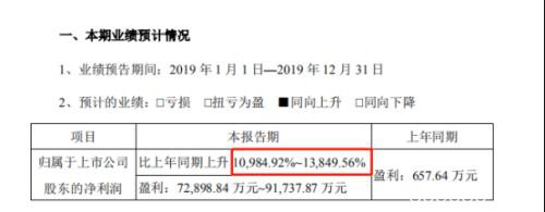 突发闪崩跌停！刚预告净利暴增百倍 超级大牛股就“见光死”