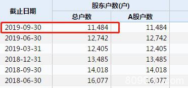 突发闪崩跌停！刚预告净利暴增百倍 超级大牛股就“见光死”