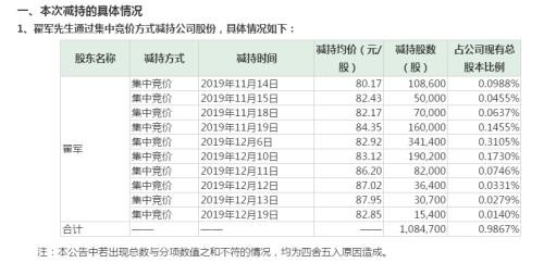 突发闪崩跌停！刚预告净利暴增百倍 超级大牛股就“见光死”