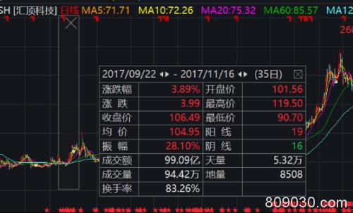 大基金高管泄密 女牛散立马砸4700万满仓干 竟然亏了400万