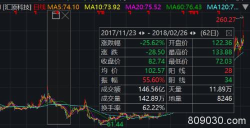 大基金高管泄密 女牛散立马砸4700万满仓干 竟然亏了400万