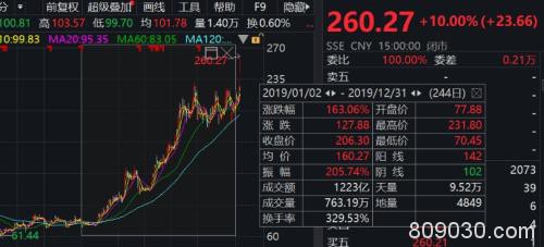 大基金高管泄密 女牛散立马砸4700万满仓干 竟然亏了400万