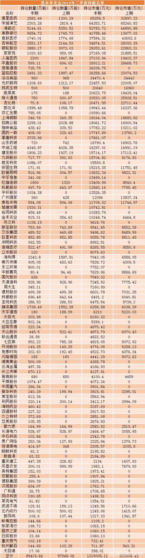 A股大消息！养老金委托投资突破10000亿 去年赚了9.6％！