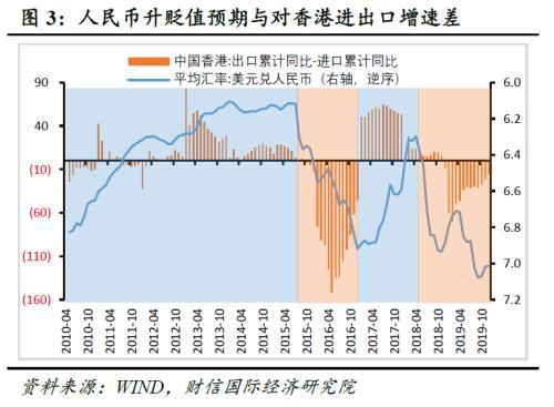 财信研究评12月外贸数据：低基数、出口前置、内外需边际改善致进出口增速提高