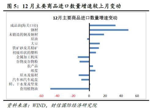 财信研究评12月外贸数据：低基数、出口前置、内外需边际改善致进出口增速提高