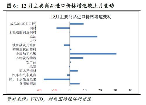 财信研究评12月外贸数据：低基数、出口前置、内外需边际改善致进出口增速提高